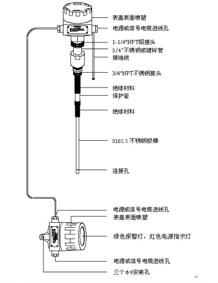 分體型(xing)結構圖 分(fen)體型結構(gou)圖