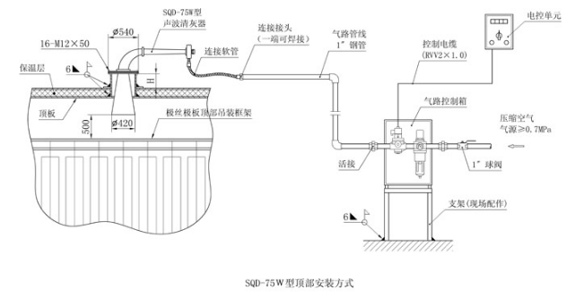 安裝(zhuang)方式