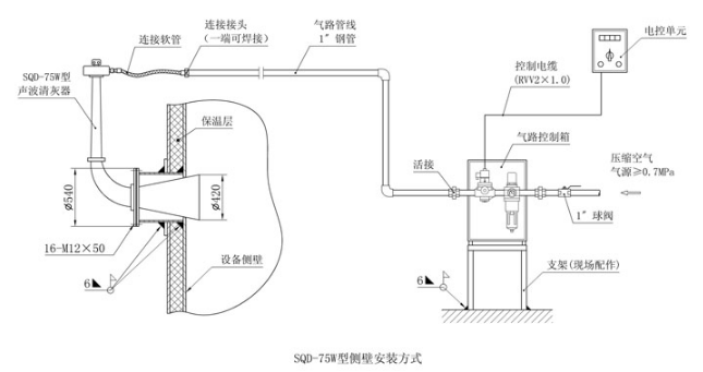 安裝(zhuang)方式