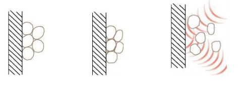 清灰(hui)原理(li)